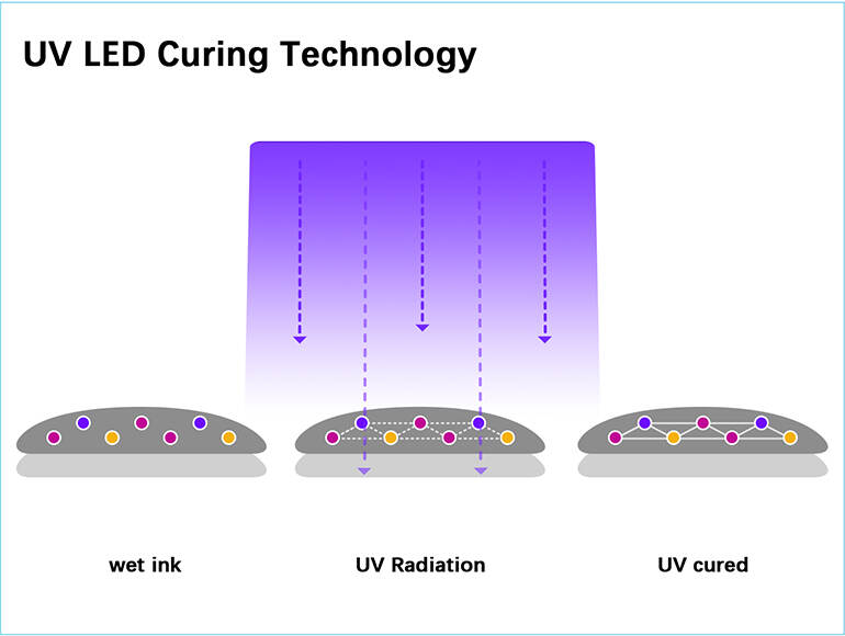 features-UV curing图