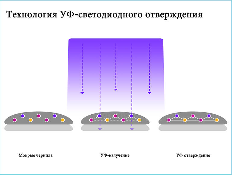 features UV2513