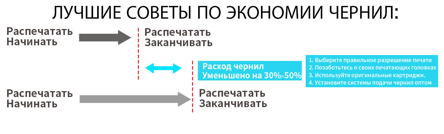 Сублимационный принтер，打纸机页面图俄语