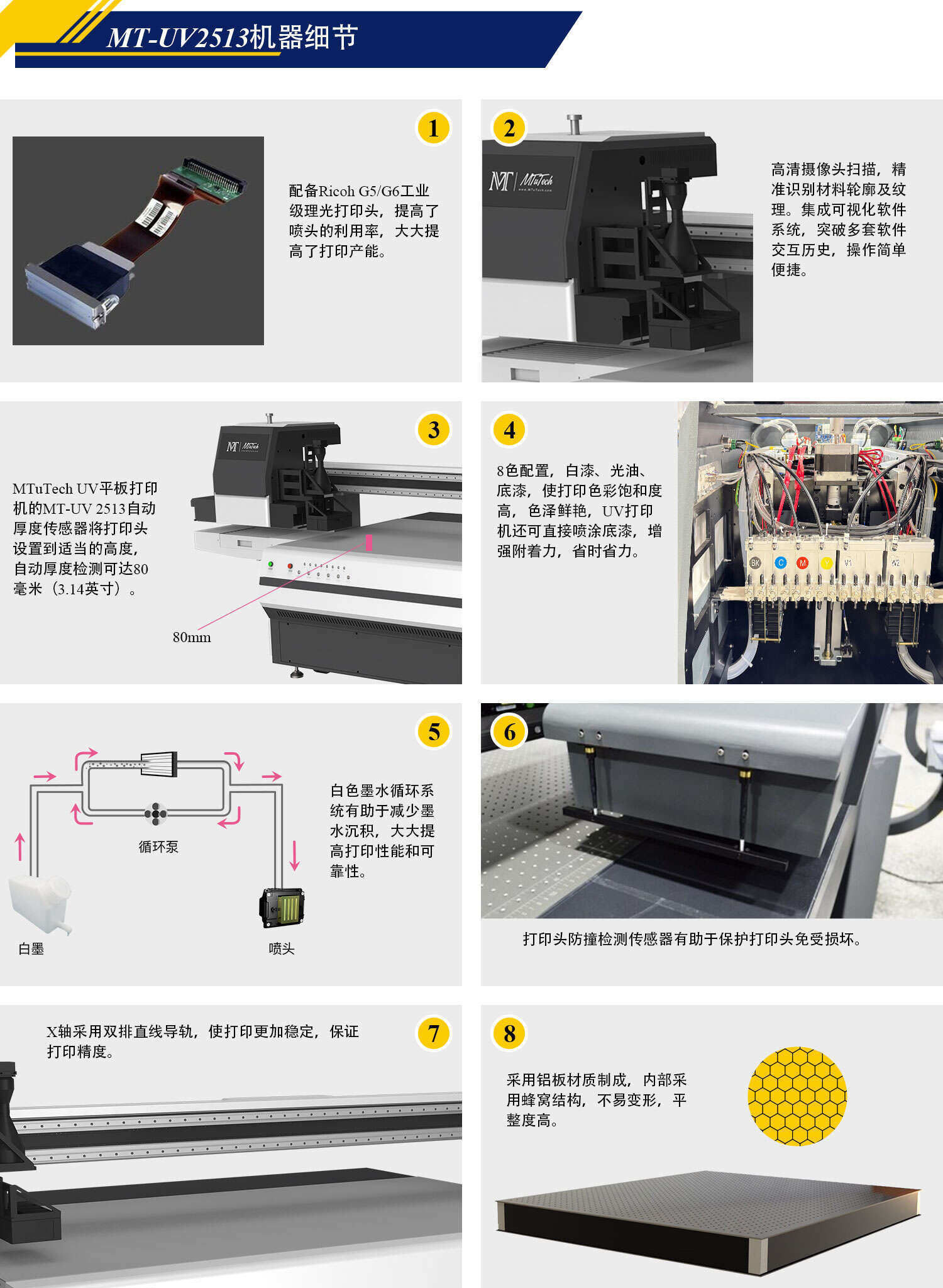 UV2513(W)-官网落地页-Chinese_06