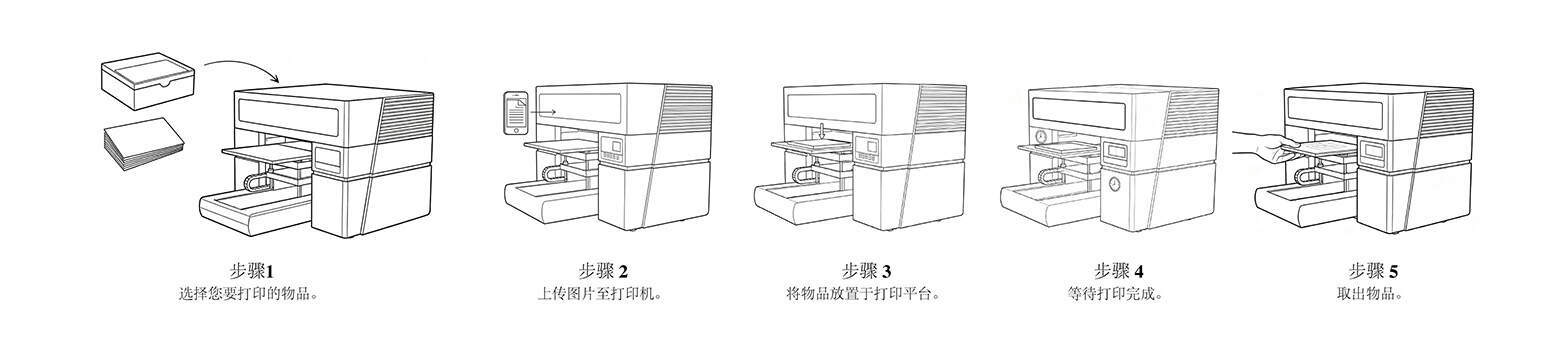 UV A3MAX-07 Chinese