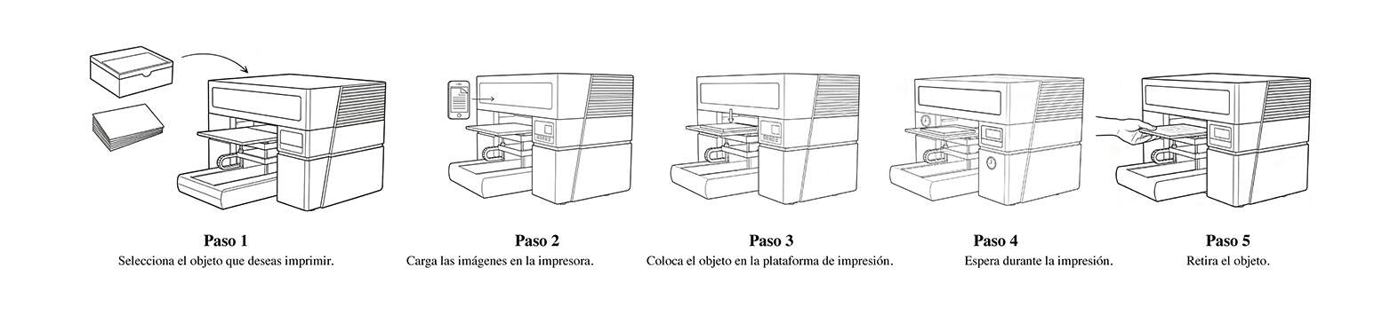 UV A3MAX-07 Spanish